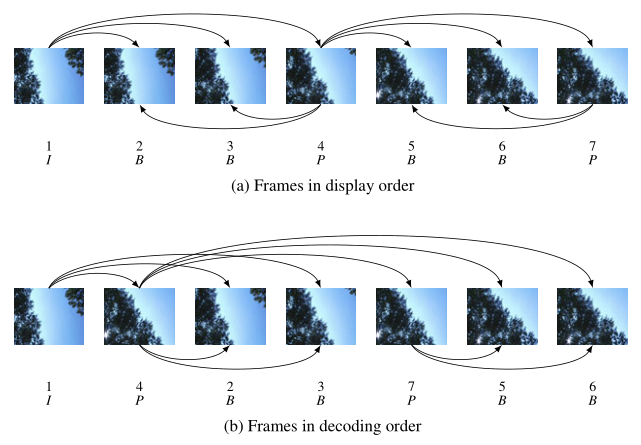 frames-seq